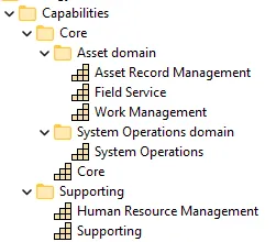 Capability Listing