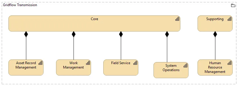 Capability Map Overview